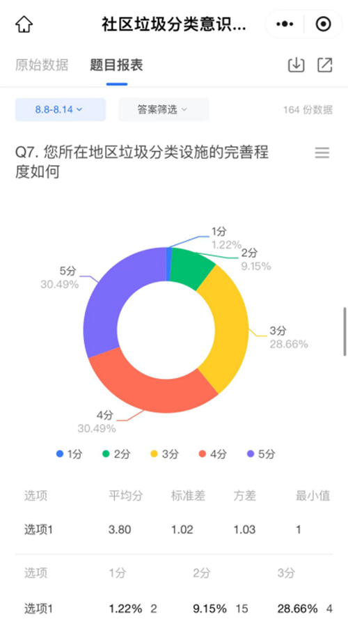 七心協(xié)力實踐團隊開展志愿服務專項活動---南通理工學院商學院